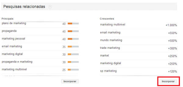 incorporar1-trends