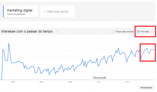 previsao-trends